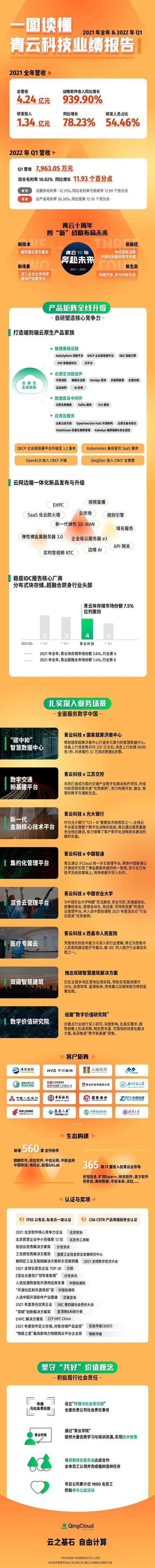 技术服务收入稳步增长，24亿云产品业绩彰显市场竞争力