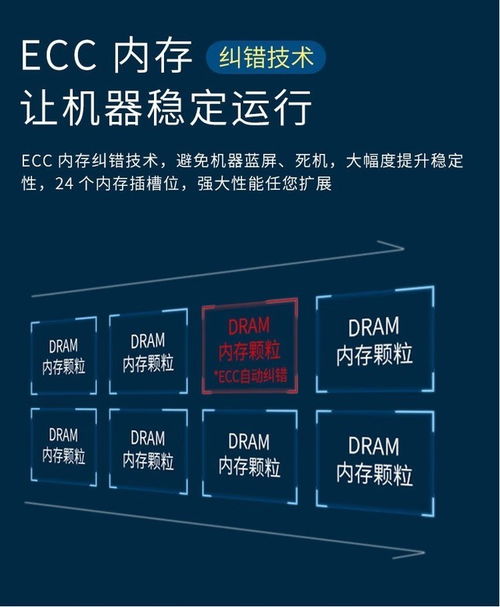 自主可控安全与超聚变昆仑2280高端服务器 技术服务的价值与前景